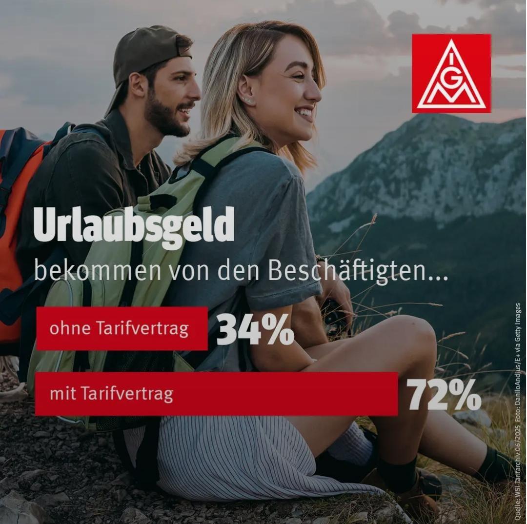Urlaubsgrüße 2025
