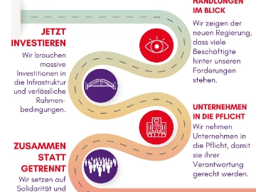Aktionstag Hannover AUfruf